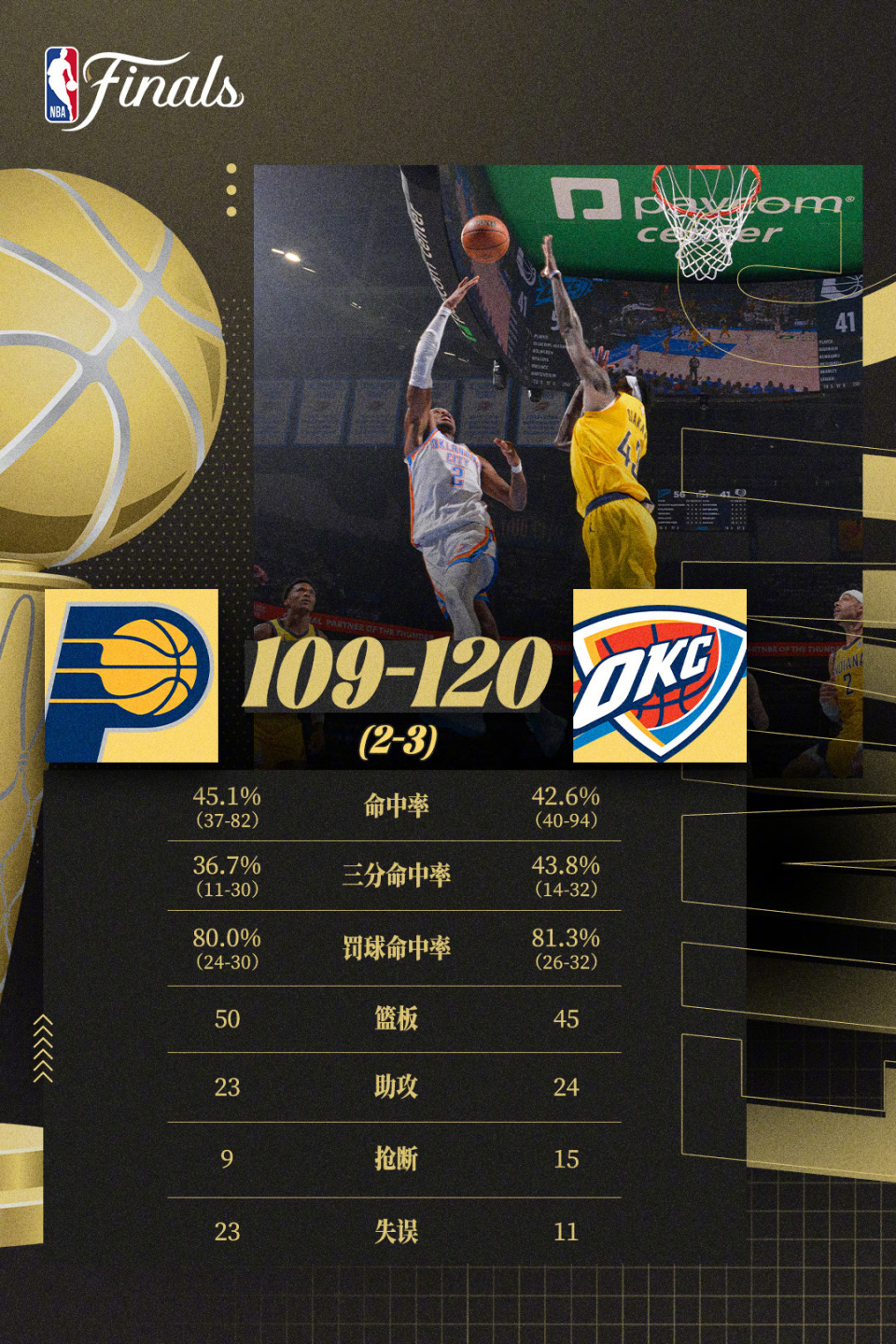 里程碑夜圣安东尼奥马刺远射贴柱,CBA常规赛关键时刻刷纪录,震撼外界,数据趋势出现新变化的简单介绍 里程碑夜圣安东尼奥马刺远射贴柱,CBA常规赛关键时刻刷纪录,震撼外界,数据趋势出现新变化的简单介绍