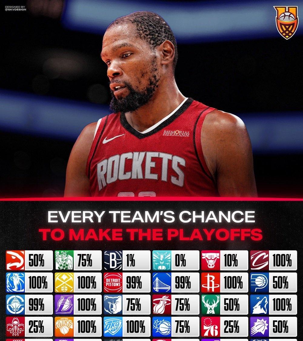 关键时刻波特兰开拓者调整名单以备NBA季后赛，外线爆发环节打磨，悬念犹存，团队化学反应显著的简单介绍