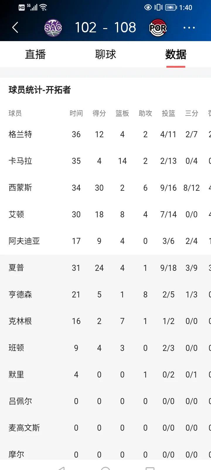 关键时刻波特兰开拓者调整名单以备NBA季后赛，外线爆发环节打磨，悬念犹存，团队化学反应显著的简单介绍