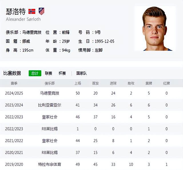 包含今晚体能课后,马德里竞技伤情更新备战英超,悬念犹存,细节决定成败的词条 包含今晚体能课后,马德里竞技伤情更新备战英超,悬念犹存,细节决定成败的词条